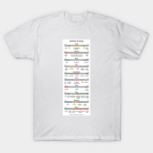 anatomy of songs (composite) T-Shirt